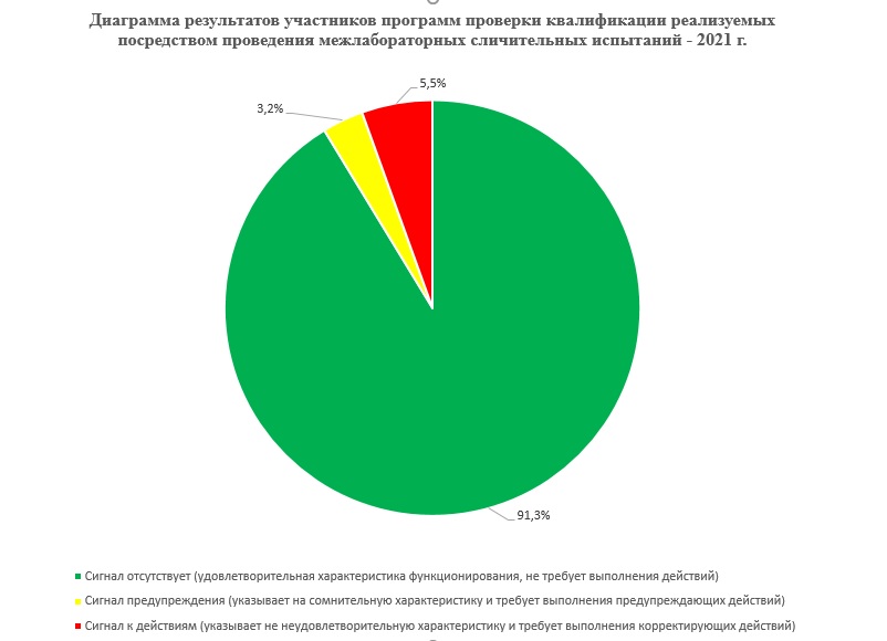 Итоги 2021 г.